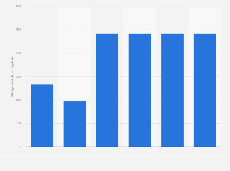 Statistic: Storage capacity of aviation gasoline and kerosene in Hong Kong from 2008 to 2019 (in megaliters)*
