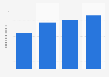 Total assets of Isuzu Motors Limited from 2020 to 2023 (in trillion Japanese yen)