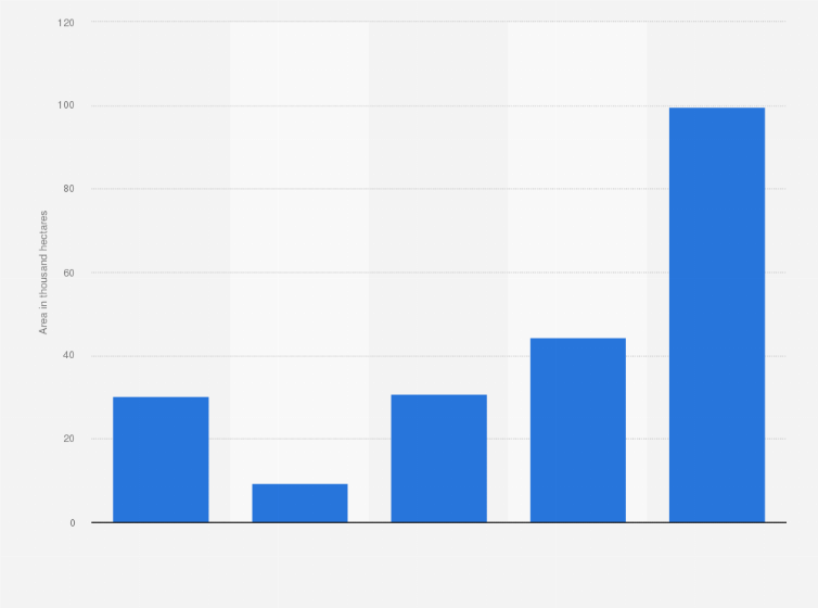 Statistic: Size of forested area temporary released for mining in Indonesia from 2014 until 2018 (in 1,000 hectares)