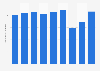 Number of people killed in road accidents across Kerala in India from 2014 to 2022 (in 1,000s)