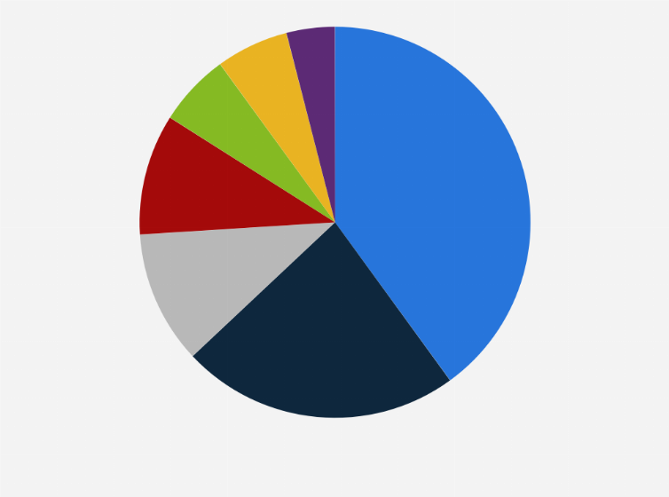 Statistic: Share of different types of products in pharmaceutical advertising expenditure in Poland in October 2019