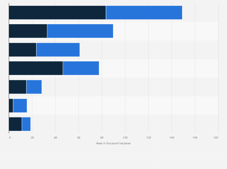 Statistic: Size of areas deforested in Indonesia in 2018, by island (in 1,000 hectares)