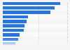 Most popular French-language Twitch streamers as of April 2025, by total viewership hours