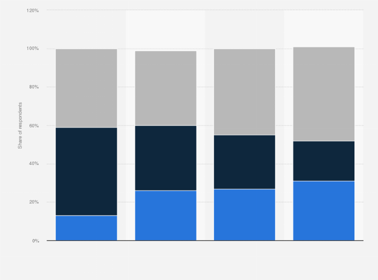 Statistic: Distribution of readers in France in 2015, by socio-professional category