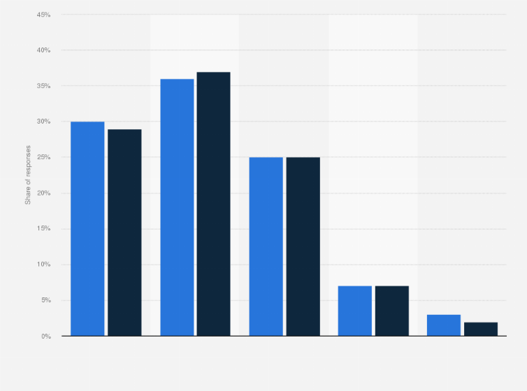 Statistic: Parent's rating their overnight stay in NHS hospital facilities while their child was in hospital in England in 2016 and 2018