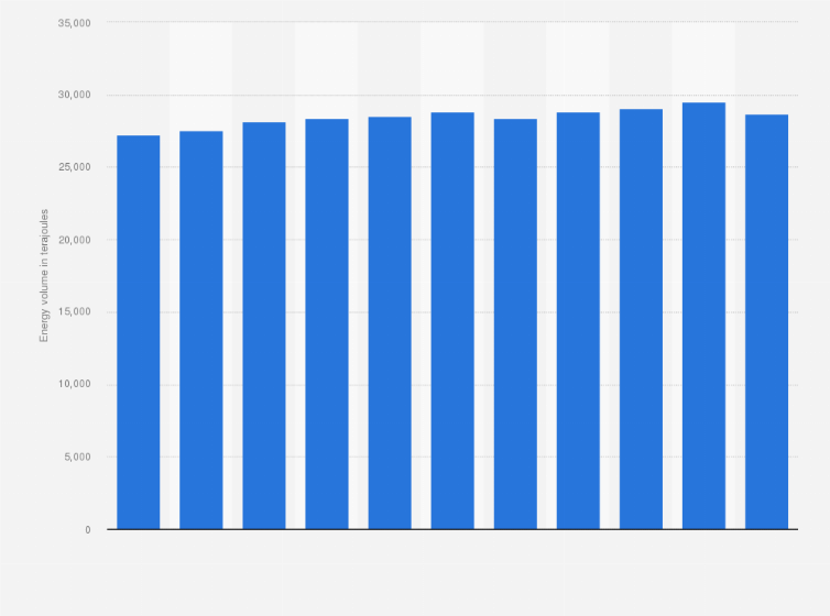 Statistic: Annual production of gas in Hong Kong from 2009 to 2019 (in terajoules)