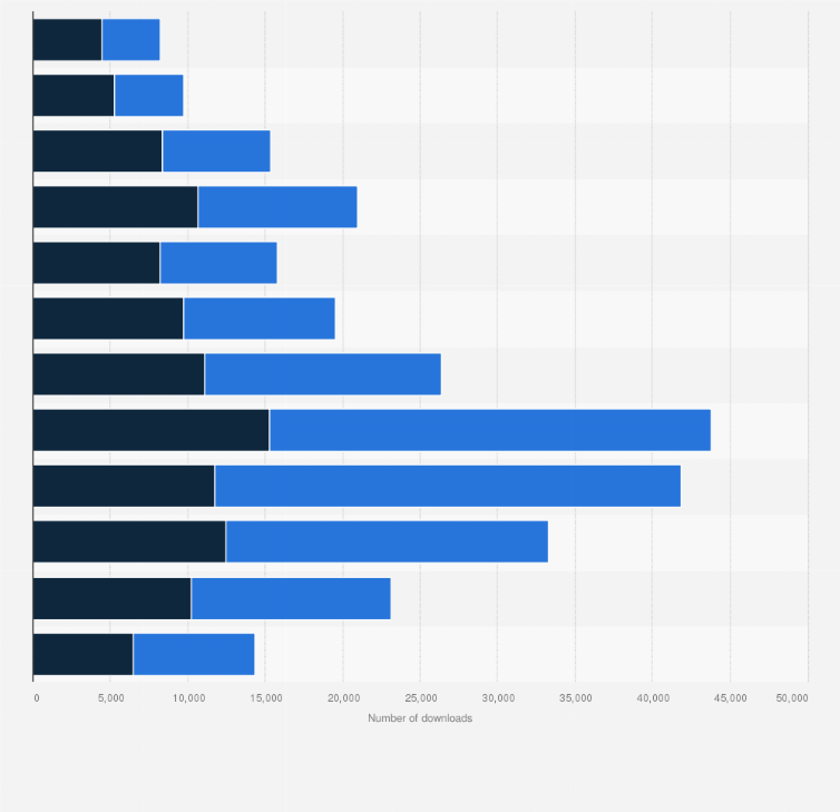 Statistic: Monthly number of downloads of the Lime app in Italy from January 2019 to December 2019*, by app store 