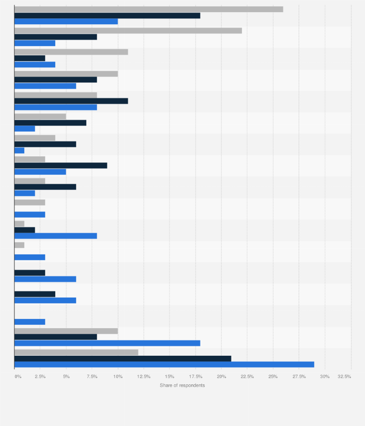 Statistic: Share of organizations using learning applications worldwide in 2019, by organization size