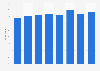 Penetration rate of video streaming among internet users in Brazil from 2017 to 2024