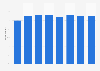 Percentage of internet users reading online newspapers, magazines, and the news in Brazil from 2017 to 2024