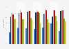 Percentage of internet users reading online newspapers, magazines, and the news in Brazil from 2017 to 2023, by age group