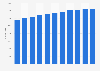 Number of lawyers working in France from 2013 to 2023