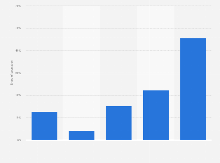 Statistic: Share of Belgians who consume pure fruit or vegetable juices in 2018, by frequency