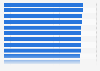 Top-15 Italian provinces with the best quality of life in 2024, by score