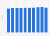 Share of population with access to drinking water in Cuba from 2013 to 2022
