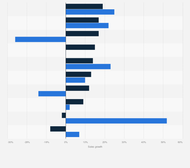 Statistic: Growth in sales of popular car brands in Poland from 2023 to 2024