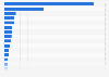 Number of protected designation of origin (PDO) products registered in France in 2022, by department