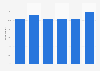 Percentage of internet users downloading e-books in Brazil from 2018 to 2023