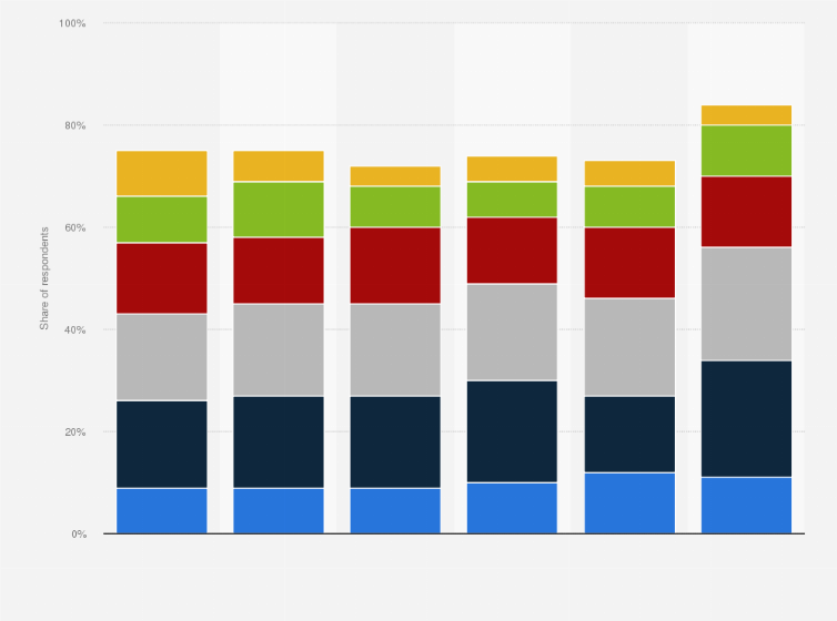 Statistic: Percentage of internet users downloading e-books in Brazil from 2018 to 2023, by age group