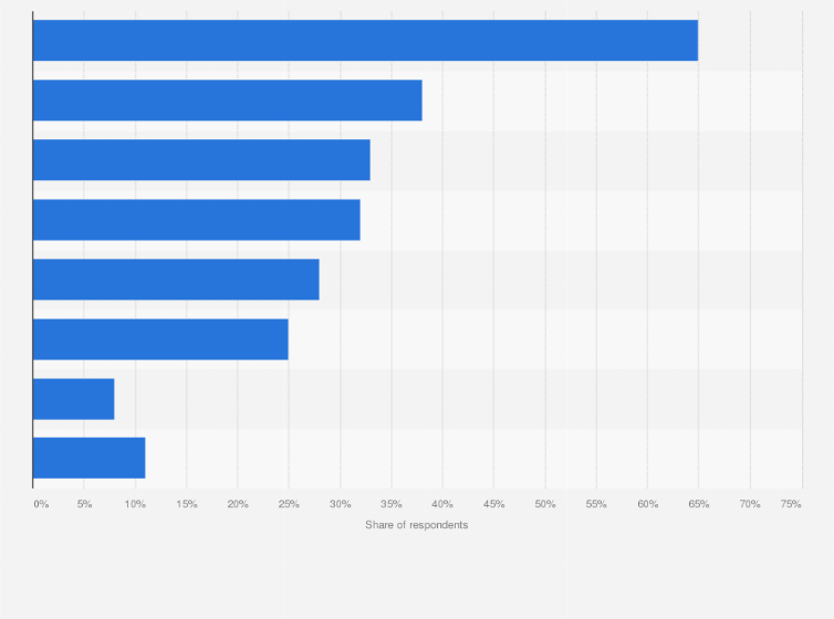 Statistic: Types of store where consumers most often purchase clothes in Poland in 2018