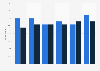Percentage of internet users downloading e-books in Brazil from 2018 to 2023, by gender