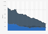Coal production volume in Poland from 1990 to 2023, by type (in terajoules)