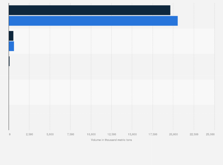 Statistic: Volume of cargo handled in the port of Narvik from 2017 to 2018, by type (in 1,000 metric tons)