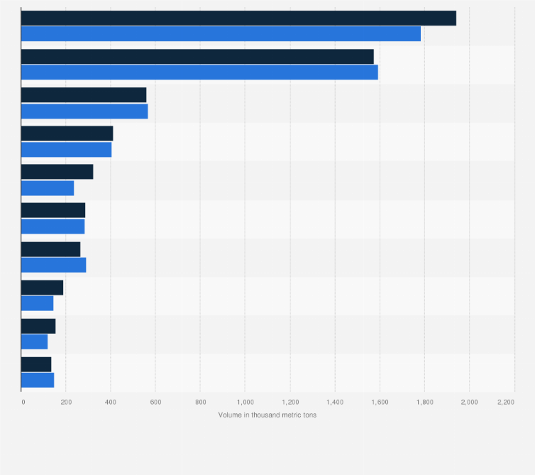 Statistic: Volume of cargo handled in the port of Oslo from 2017 to 2018, by type (in 1,000 metric tons)