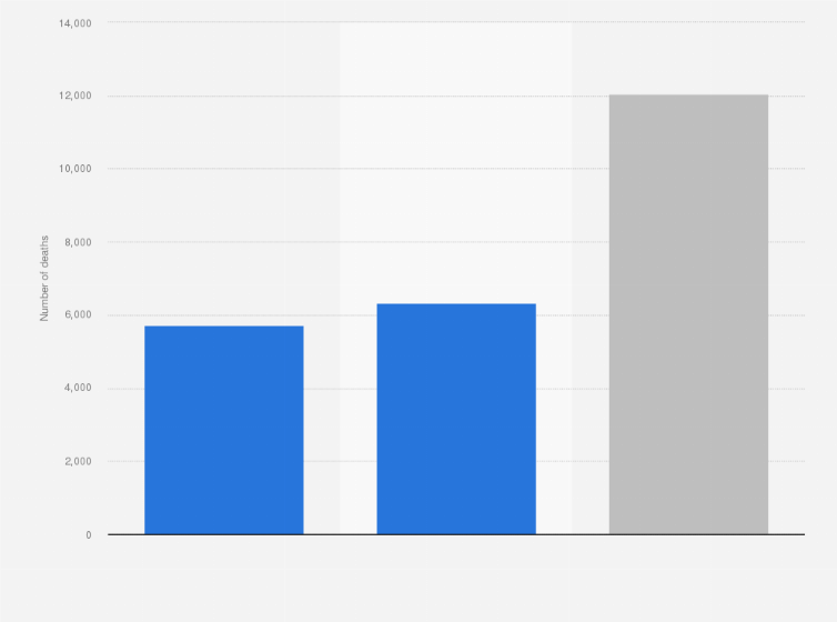 Statistic: Number of deaths caused by pneumonia in France in 2013, by gender