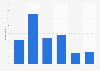 Time when Christmas presents were bought in Peru in 2019