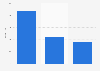 Viewership of the finale of Wielka Orkiestra Świątecznej Pomocy* across different television channels in Poland in January 2020 (in 1,000 average viewers)