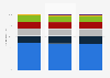 Export of cosmetics from Poland from 2022 to 2024, by category of product