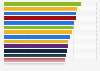 Length of life and cause of death of United States Presidents from 1799 to 2025