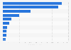 Leading exporters of cat and dog food worldwide in 2024, based on value (in million U.S. dollars)