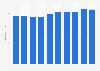 Merchandise export price index for wood and articles of wood in Vietnam from 2014 to 2023