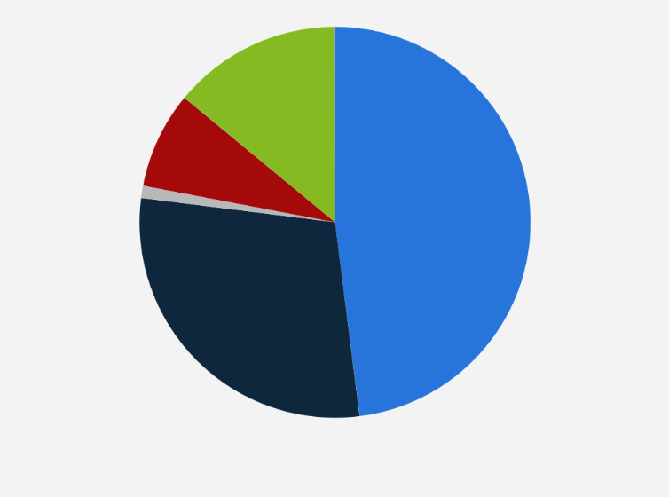 Statistic: Distribution of beauty salons in Poland in 2018, by type of services