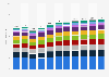 Revenue from menswear in Germany from 2018 to 2028,  by product group (in million euros)