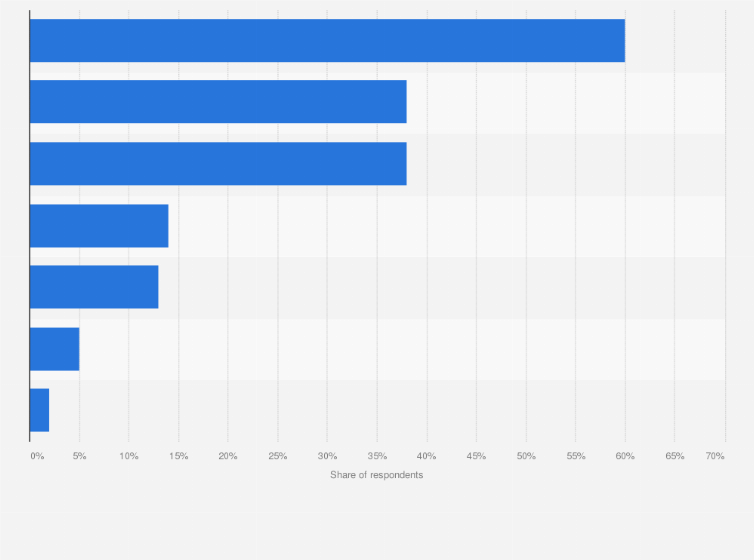 Statistic: Most popular book format that consumers buy in the Philippines as of March 2019, by type
