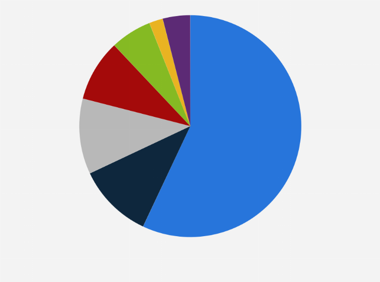 Statistic: Out-of-home sales volume distribution of apples in the Netherlands 2019, by category