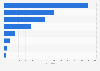 Leading minicar manufacturers in Japan in 2024, based on sales (in 1,000 units)