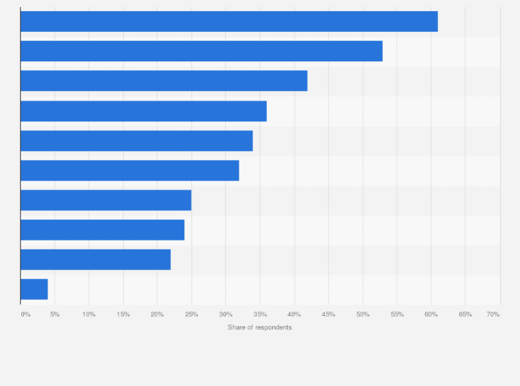 Statistic: Online and offline sources used by consumers to learn about discount campaigns and price promotions in the Netherlands in 2021