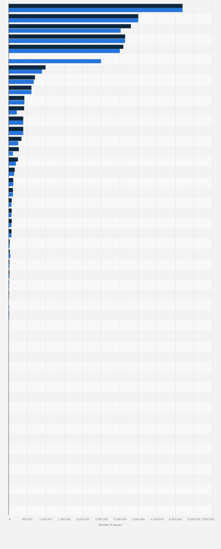 Statistic: Total number of tennis players in Europe in 2018 and 2022, by country