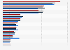 Largest life insurance companies in Denmark from 2020 to 2023, by market share