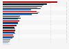 Largest life insurance companies in Denmark from 2020 to 2023, by gross premiums (in billion DKK) 