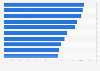 Ranking of podcasts in Norway as of April 2025, by number of downloads/streams