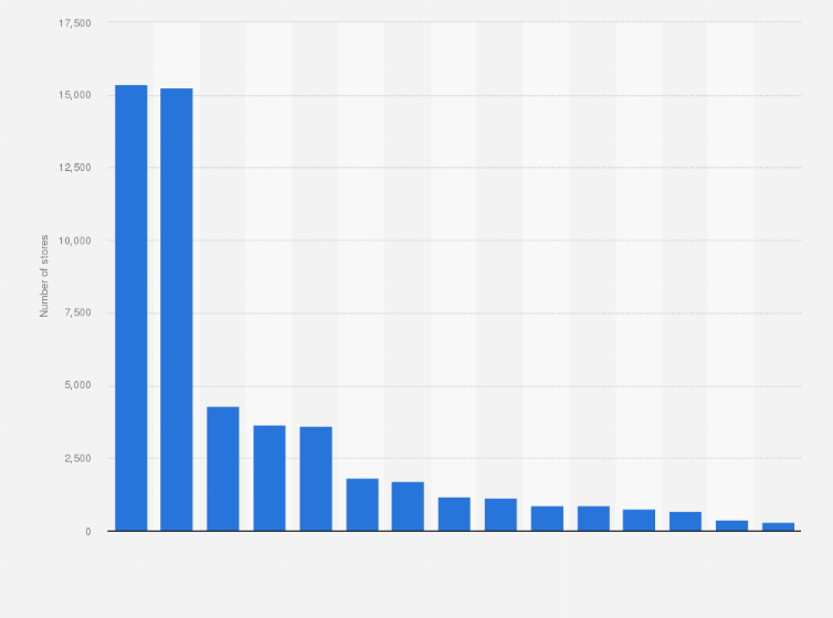 Statistic: Number of stores of selected off-price retailers worldwide in 2018