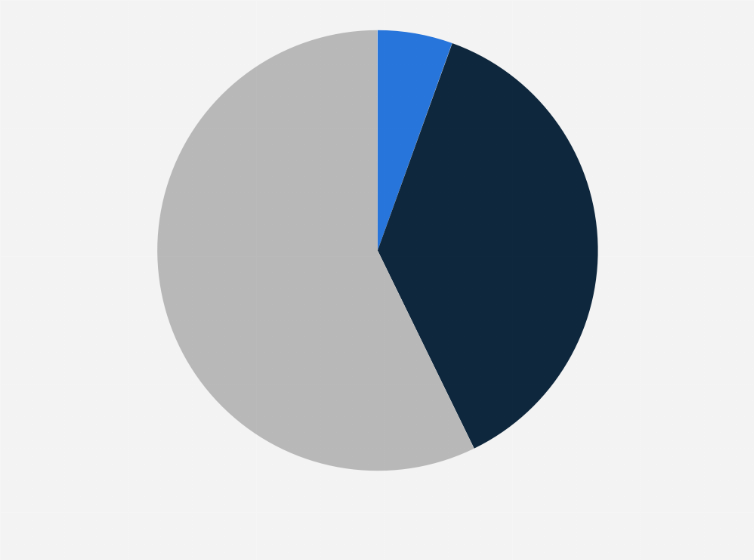 Statistic: Level of understanding of 5G network among respondents in China as of December 2019