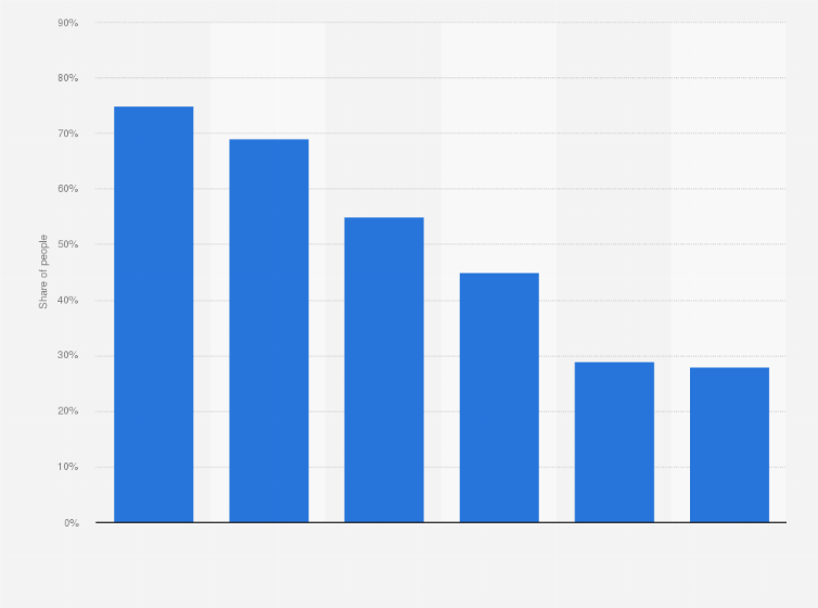 Statistic: Purchase criteria of expensive household items in the Netherlands in 2019