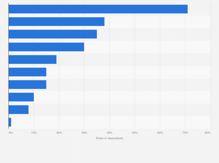 Statistic: Hong Kong's status as an innovation hub as of 3rd quarter of 2019, by sector