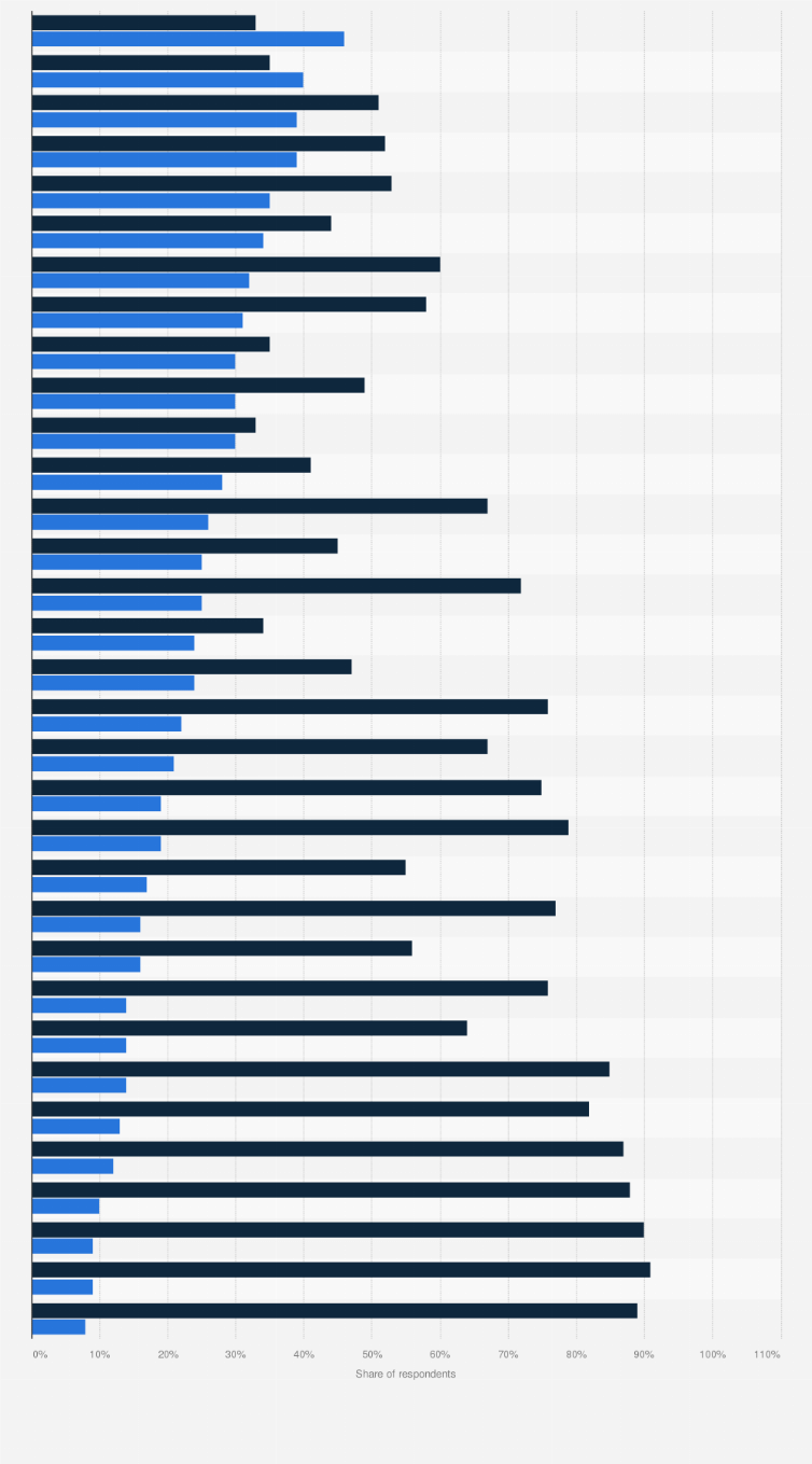 Statistic: Share of people who approve of building a wall on the U.S.-Mexico border in 2019, by select country